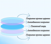 Стекло защитное 34*5 мм - ОРИГИНАЛ 20 кВт - st-e.info - Екатеринбург
