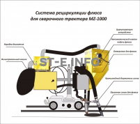 Система рециркуляции флюса для сварочного трактора MZ-1000 электрическая - st-e.info - Екатеринбург